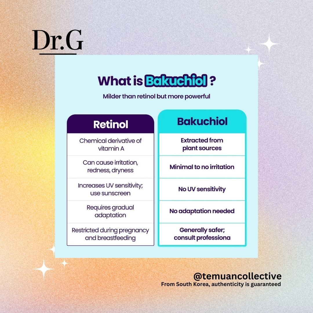 Dr.G R.E.D Blemish Bakuhicol Pore Jet Serum 30ML