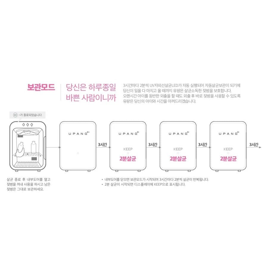 UPANG Plus + 9th Gen LED UVC Waterless Sterilizer