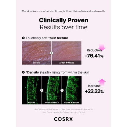 COSRX The 6 Peptide Skin Booster Serum