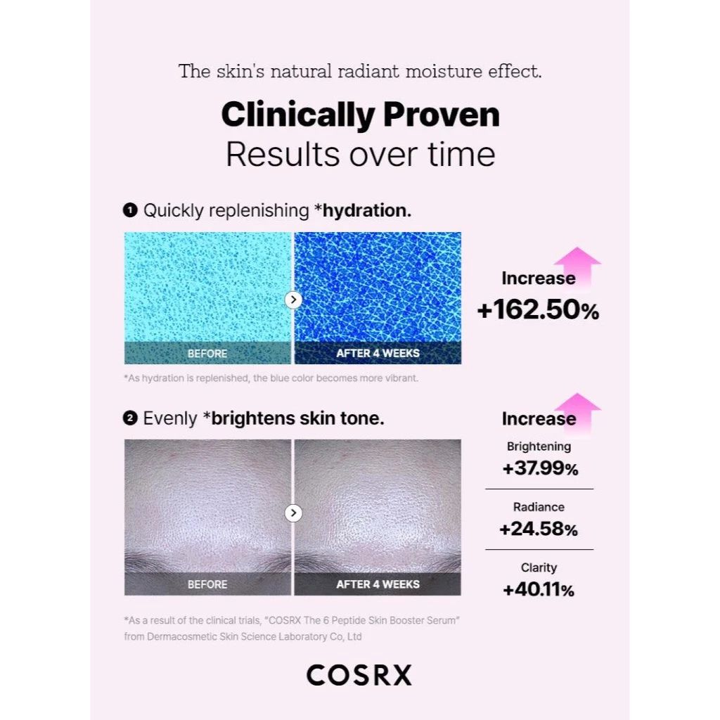 COSRX The 6 Peptide Skin Booster Serum