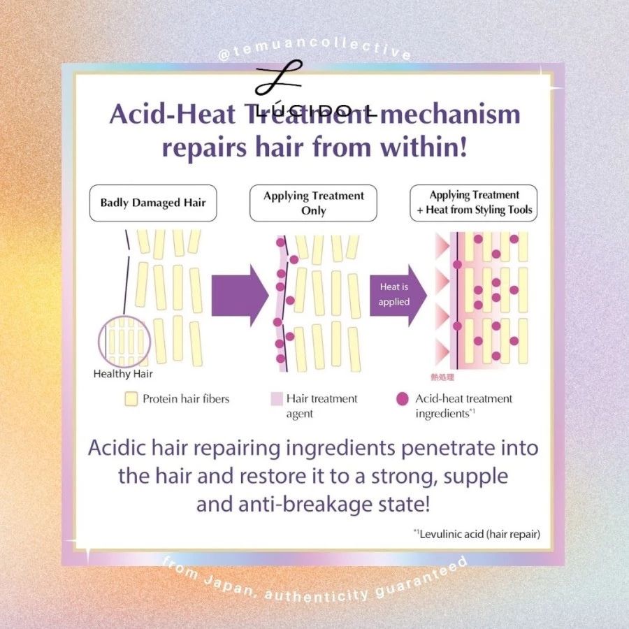 LUCIDO-L Re* High Damage Repair Hair Mask